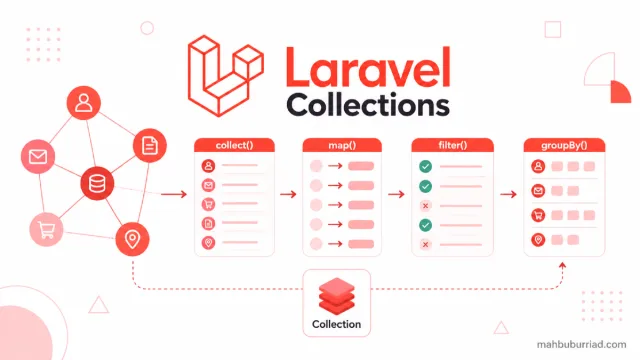 Laravel Collections: A Practical Guide with Real-World Examples