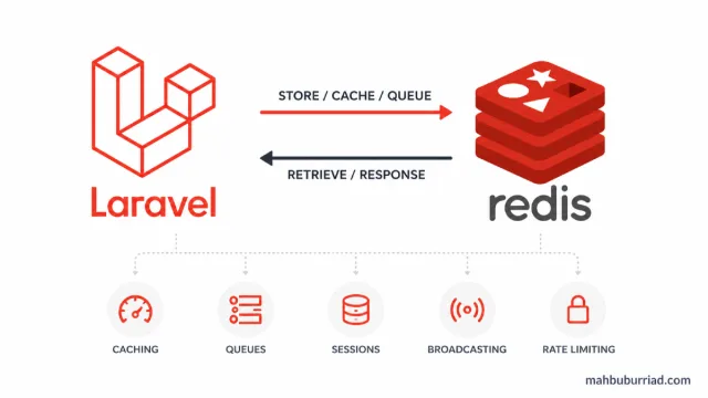 How to Use Laravel Queues with Redis for Background Processing